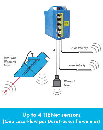 Teledyne ISCO DuraTracker