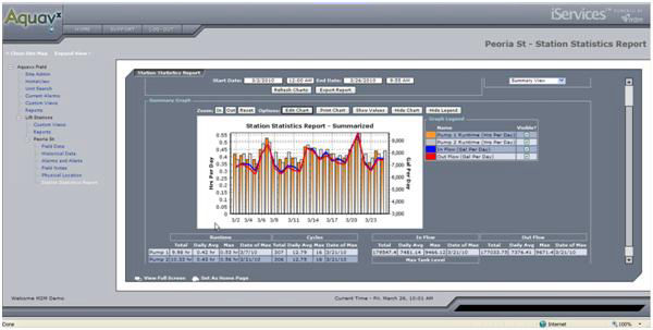 Aquavx Remote Monitoring Service